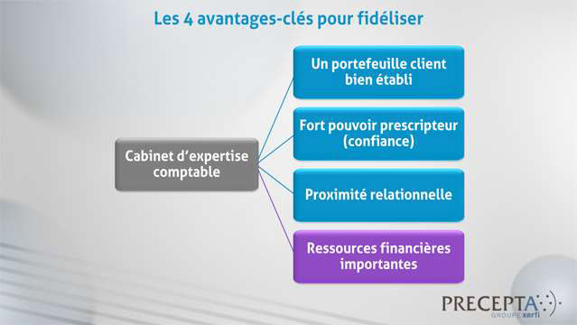 Philippe-Gattet-L-expertise-comptable-et-l-audit-3987
