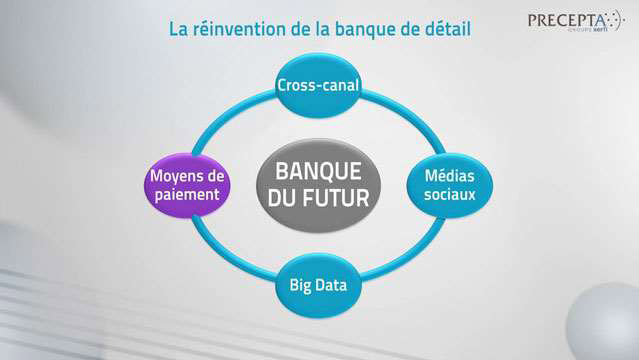 Philippe-Gattet-La-banque-du-futur-vers-une-nouvelle-banque-de-detail-3019