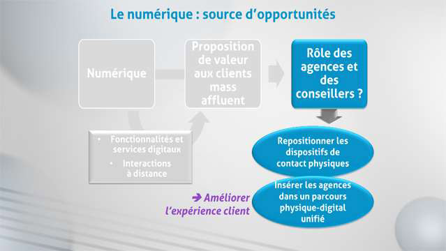 Philippe-Gattet-La-banque-et-l-assurance-face-aux-clients-mass-affluent-4177
