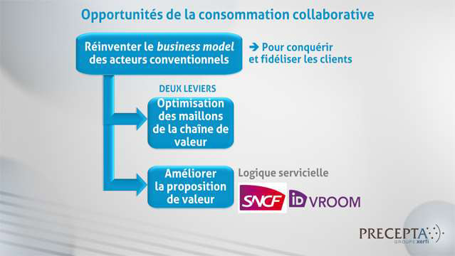 Philippe-Gattet-La-consommation-collaborative-4487