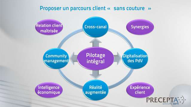 Philippe-Gattet-La-distribution-de-biens-d-equipement-de-la-maison-face-au-numerique--3147