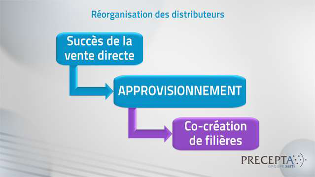 Philippe-Gattet-La-distribution-de-produits-biologiques-3369