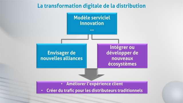 Philippe-Gattet-La-transformation-digitale-de-la-distribution-4310