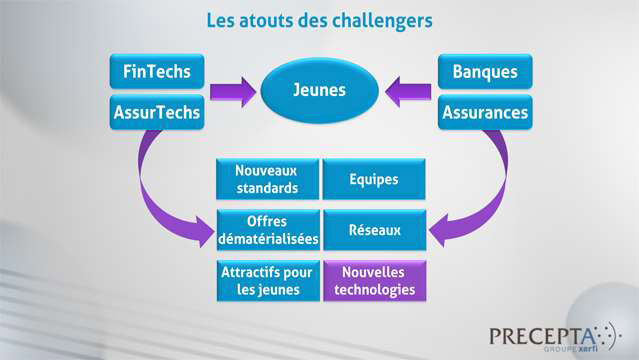 Philippe-Gattet-La-transformation-digitale-des-banques-et-des-assurances-4176