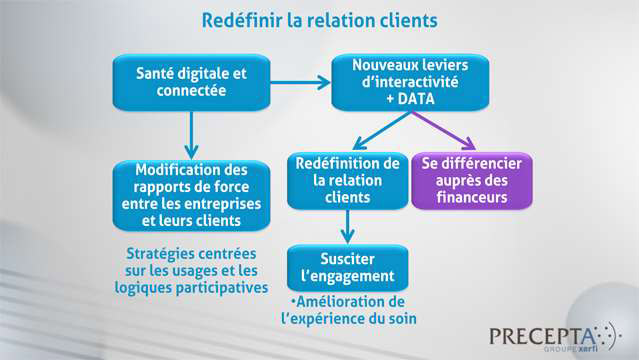 Philippe-Gattet-La-transformation-numerique-des-entreprises-du-medicament-TEASER-4761