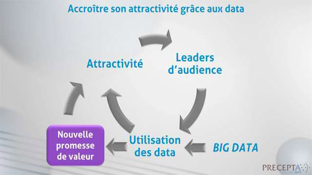 Philippe-Gattet-Le-marche-des-annonces-sur-Internet-4404