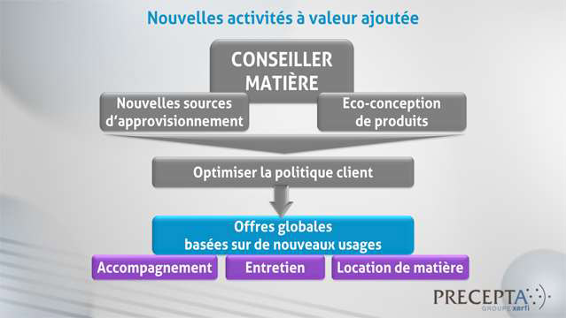 Philippe-Gattet-Le-marche-du-recyclage-et-l-economie-circulaire-3986