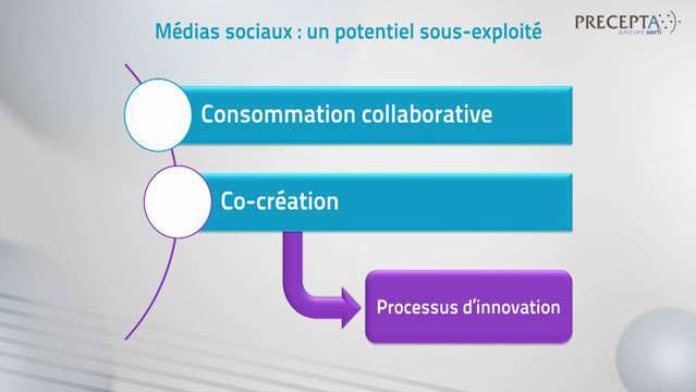 Philippe-Gattet-Les-distributeurs-face-aux-medias-sociaux--3032
