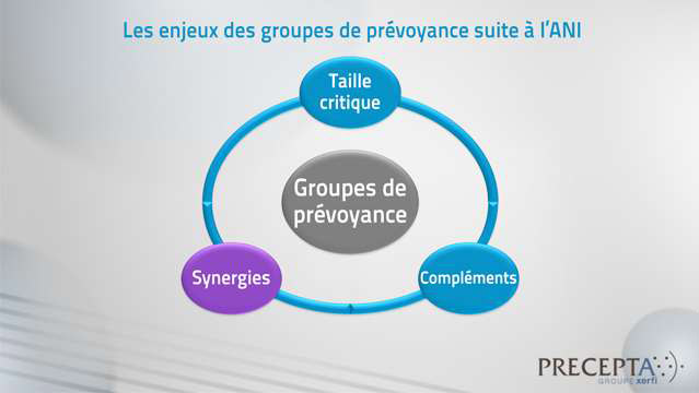 Philippe-Gattet-Les-groupes-de-prevoyance-3331