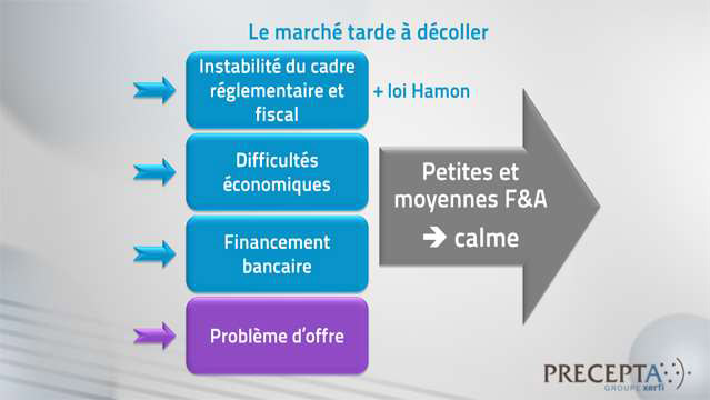 Philippe-Gattet-Les-marches-de-la-cession-transmission-d-entreprises-3475