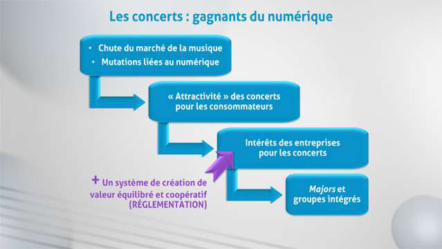 Philippe-Gattet-Les-mutations-du-marche-de-la-musique-5036