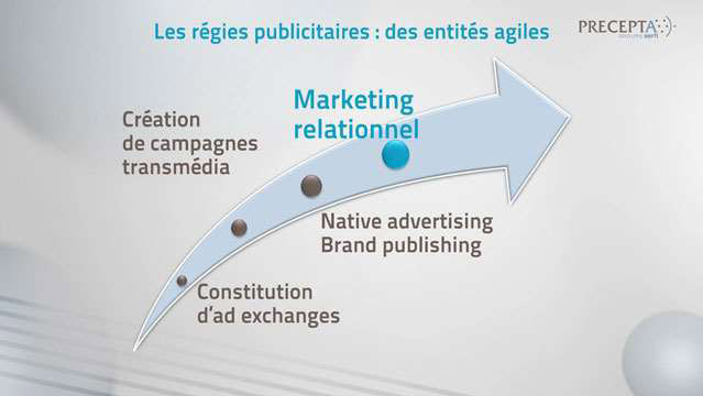 Philippe-Gattet-Les-regies-publicitaires-medias-2862