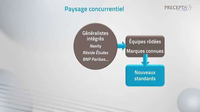 Philippe-Gattet-Les-residences-etudiantes-a-l-horizon-2020--2717