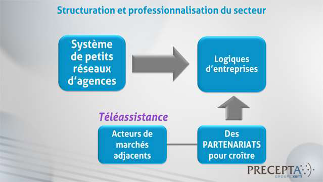 Philippe-Gattet-Les-strategies-dans-les-services-a-la-personne-4051