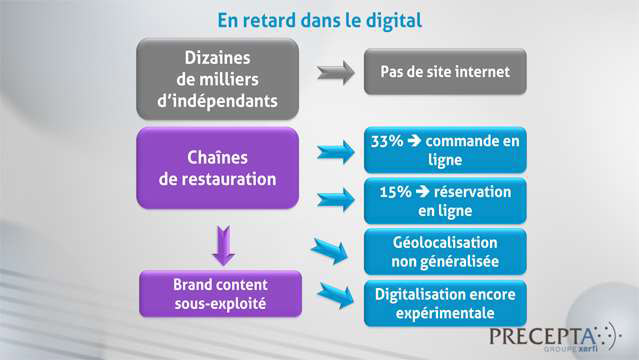 Philippe-Gattet-Les-strategies-digitales-dans-la-restauration-commerciale-3980