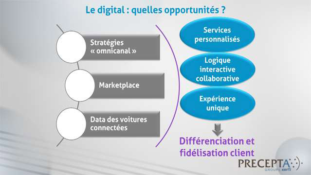 Philippe-Gattet-Les-strategies-digitales-sur-le-marche-de-l-apres-vente-automobile-4050