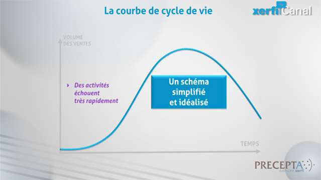 Philippe-Gattet-PGA-Comprendre-le-cycle-de-vie-du-produit-(ou-de-l-activite)-5427.jpg