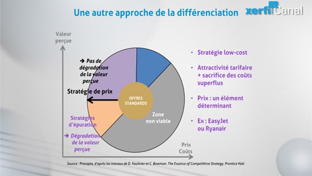 Philippe-Gattet-PGA-Comprendre-les-strategies-de-differenciation-5623.jpg