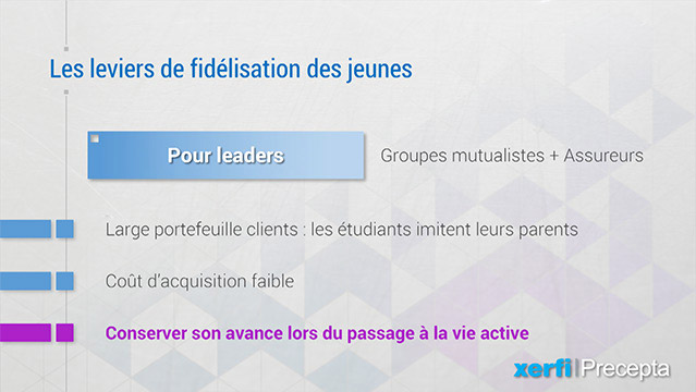 Philippe-Gattet-PGA-Les-banques-et-les-assureurs-face-aux-jeunes-et-aux-millenials-6701