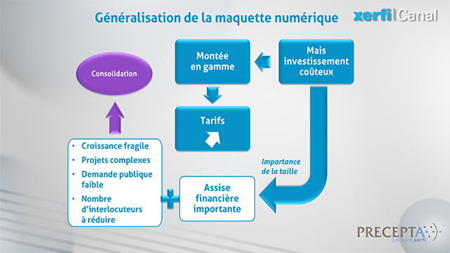 Philippe-Gattet-PGA-Les-services-d-ingenierie-dans-la-construction-a-l-horizon-2020-6174