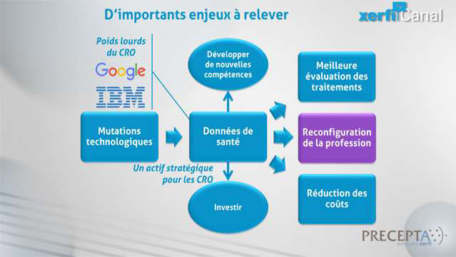 Philippe-Gattet-PGA-Les-societes-de-recherche-sous-contrat-5379