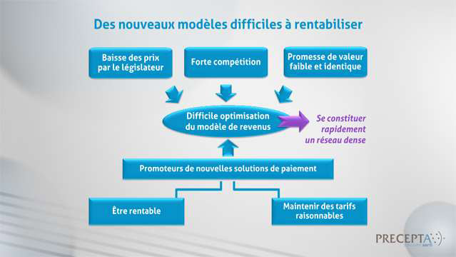 Philippe-Gattet-PGA-Les-strategies-dans-les-nouveaux-moyens-de-paiement-5035