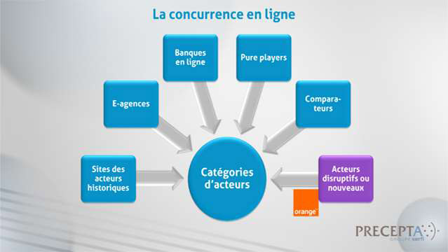 Philippe-Gattet-PGA-Les-strategies-internet-dans-la-banque-et-l-assurance-5621.jpg