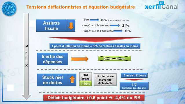 Pressions-deflationnistes-et-tensions-budgetaires-2791.jpg