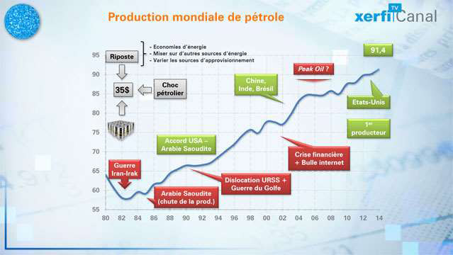 Production-petroliere-on-est-loin-du-peak-oil--3236.jpg