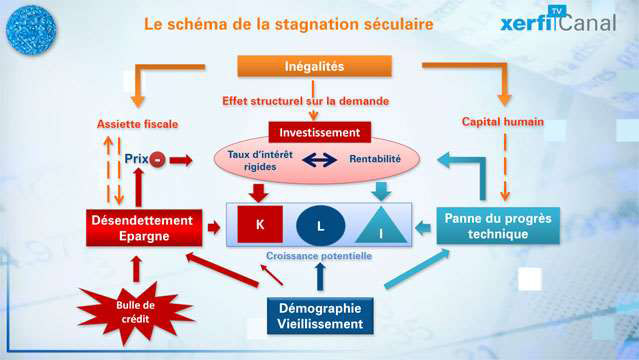 Sommes-nous-condamnes-a-la-croissance-faible--2986.jpg