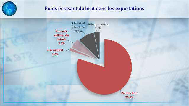 Un-pays-en-graphiques-ce-que-pese-vraiment-l-Arabie-Saoudite-5176.jpg