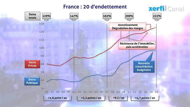 graphique-20-ans-d-endettement-l-Etat-les-menages-les-entreprises-6361.jpg